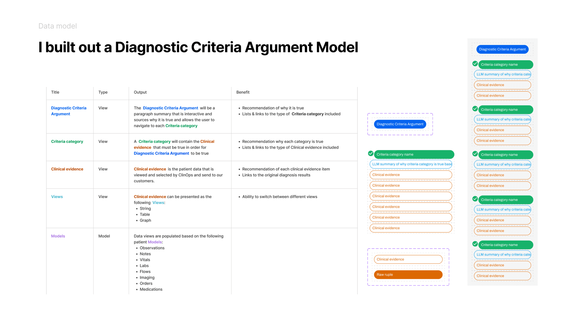 From Research to Validation