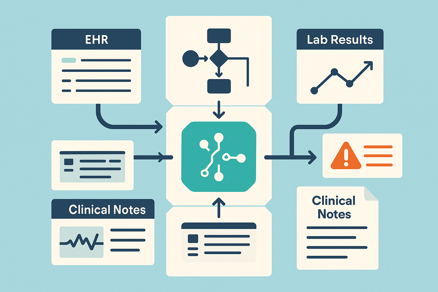 Healthcare Data Visualization